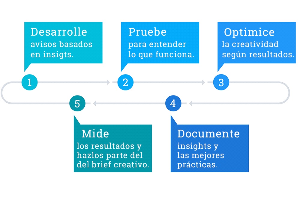 Desarrollo